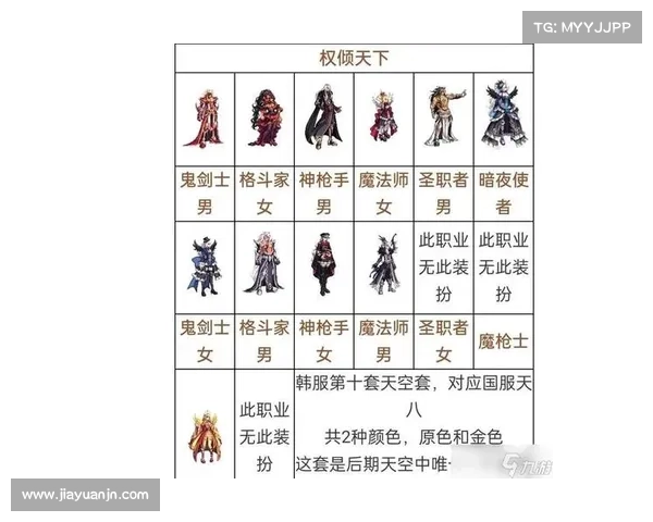 地下城角色战力飞速提升的加点技巧与策略全解析 地下城角色战力飞速提升的加点技巧与策略全解析