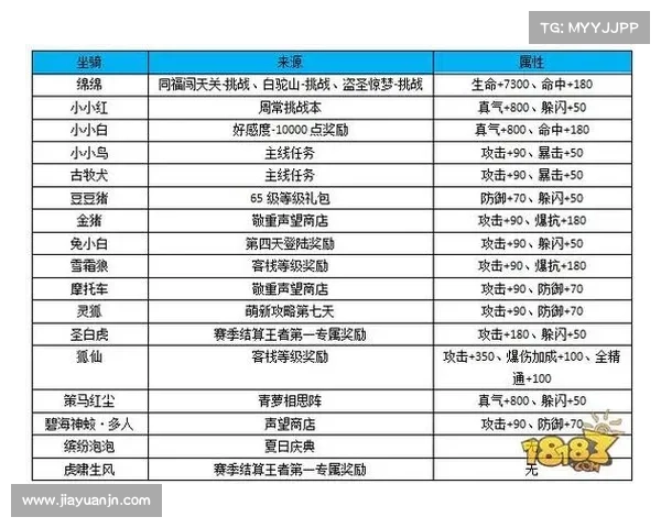 探索斗罗大陆Online新玩法与福利活动全面指南助你轻松提升战力 探索斗罗大陆Online新玩法与福利活动全面指南助你轻松提升战力