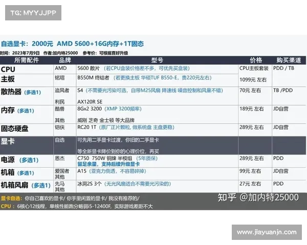 最佳6650显卡游戏笔记本性能全面解析及推荐购买指南